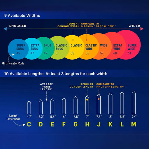 Condones de tamaño más grande MyONE® Custom Fit™